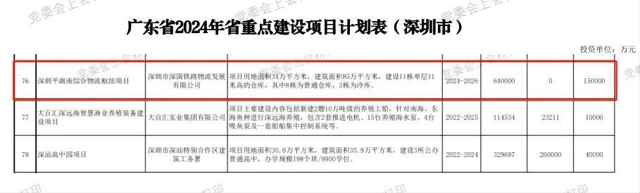 深圳J9集团综合物流枢纽中心项目-省沉点建设项目（2024年度）.png